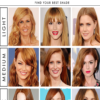 Nine shades of celebrity red hair